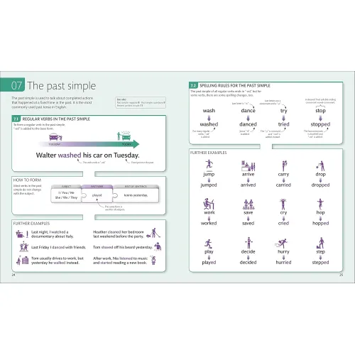 English for Everyone: English Grammar Guide  - Фото 2