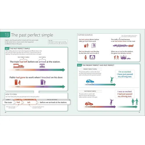 English for Everyone: English Grammar Guide  - Фото 3