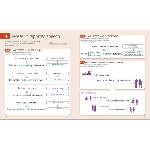 English for Everyone: English Grammar Guide  - Фото 6