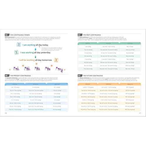 English for Everyone 3 Intermediate Course Book: A Complete Self-Study Programme (new ed.) - Фото 7