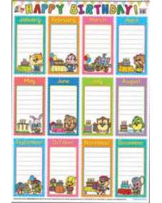Education Charts Happy Birthday