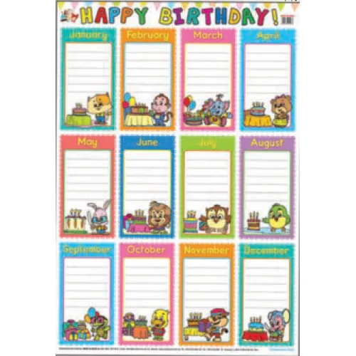 Education Charts Happy Birthday Плакат