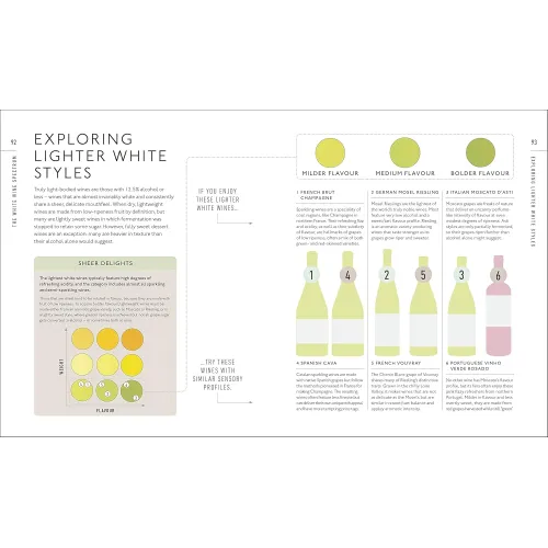 A Tasting Course: Wine (new ed.) - Фото 5